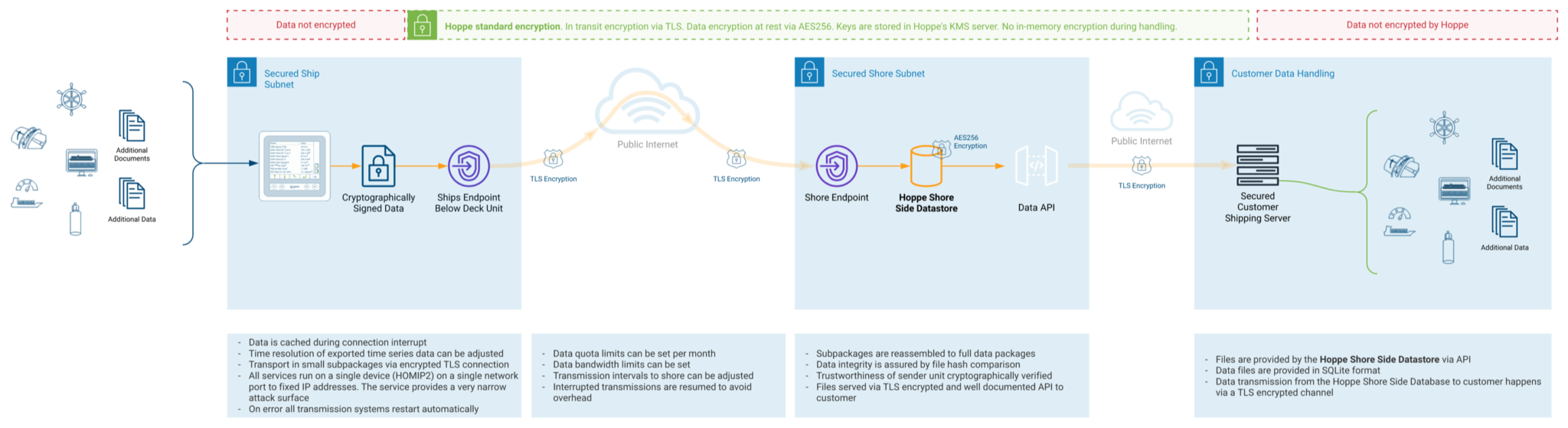 ship-to-shore-secure-2048x559